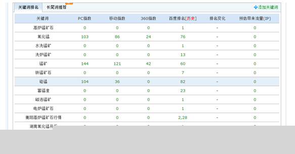 收錄與網站排名 收錄與網站排名