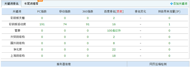 {dq}網(wǎng)站內(nèi)頁排名 {dq}網(wǎng)站內(nèi)頁排名
