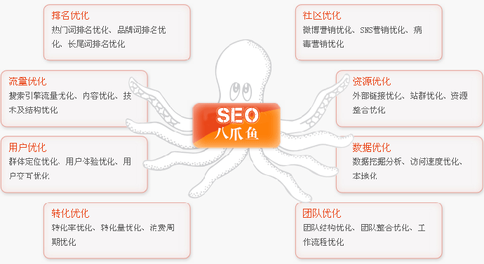 {dq}優化網站 {dq}優化網站