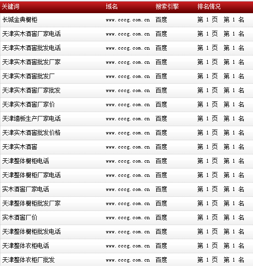 長城金典櫥柜-www.cccg.com.cn-整體櫥柜-關鍵詞數據截 長城金典櫥柜-www.cccg.com.cn-整體櫥柜-關鍵詞數據截