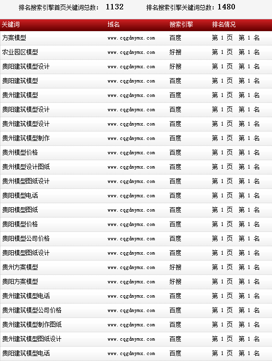 模型-建筑模型-www.cqgdmymx.com-關鍵詞搜索導出截圖數據-20160809-1.png 模型-建筑模型-www.cqgdmymx.com-關鍵詞搜索導出截圖數據-20160809-1.png