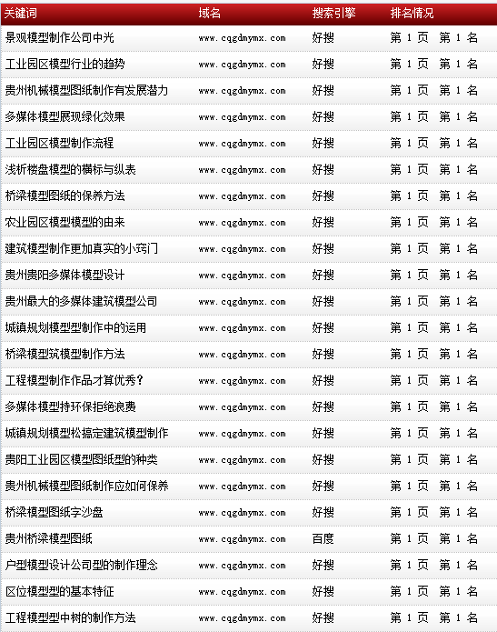 模型-建筑模型-www.cqgdmymx.com-關鍵詞搜索導出截圖數據-20160809-6.png 模型-建筑模型-www.cqgdmymx.com-關鍵詞搜索導出截圖數據-20160809-6.png