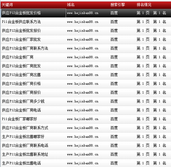 天津市鑫豪偉業鋼鐵貿易有限公司-www.hejinban88.cn-關鍵詞導出數據截圖-20161010-2.png 天津市鑫豪偉業鋼鐵貿易有限公司-www.hejinban88.cn-關鍵詞導出數據截圖-20161010-2.png