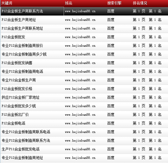 天津市鑫豪偉業鋼鐵貿易有限公司-www.hejinban88.cn-關鍵詞導出數據截圖-20161010-11.png 天津市鑫豪偉業鋼鐵貿易有限公司-www.hejinban88.cn-關鍵詞導出數據截圖-20161010-11.png