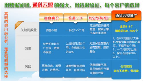 關鍵詞在線優化的策略有哪些 關鍵詞在線優化的策略有哪些