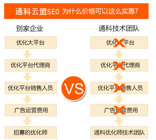 做網站優化公司哪家好 做網站優化公司哪家好