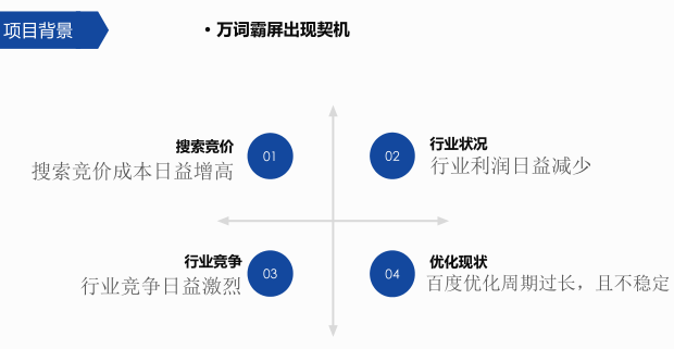 萬詞霸屏項目背景.png 萬詞霸屏項目背景.png