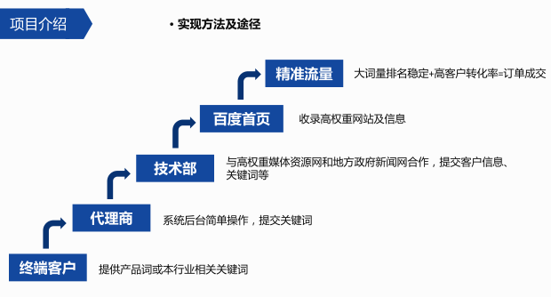 萬詞霸屏介紹02.png 萬詞霸屏介紹02.png