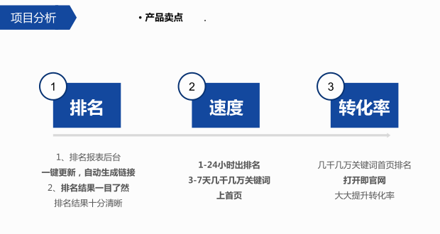 萬詞霸屏產品賣點.png 萬詞霸屏產品賣點.png