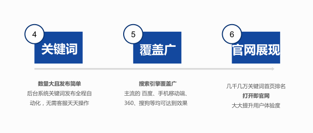 萬詞霸屏產品賣點02.png 萬詞霸屏產品賣點02.png