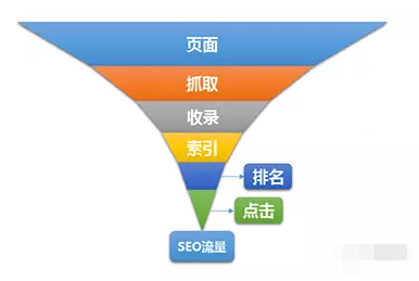 SEO流量01.png SEO流量01.png